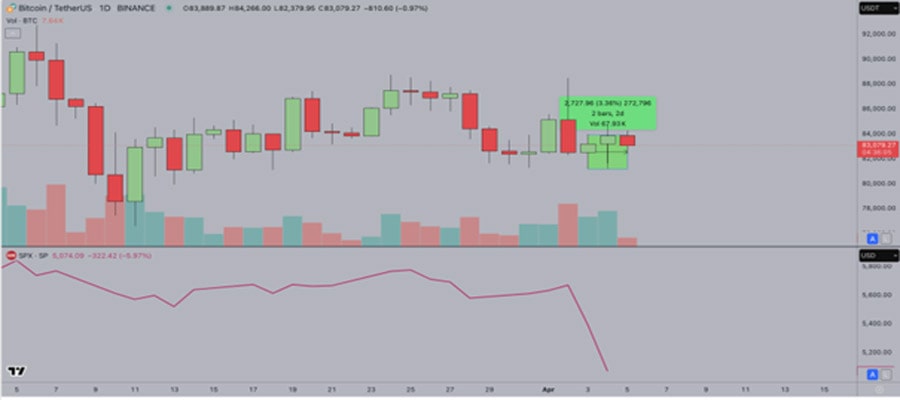 bitcoin-price-forecast-btc-eyes-100k-rebound