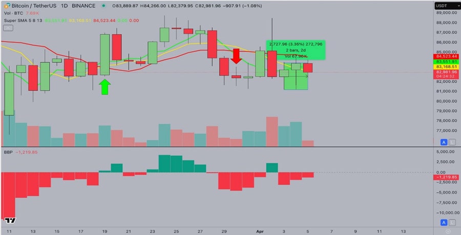 bitcoin-price-forecast-btc-eyes-100k-rebound