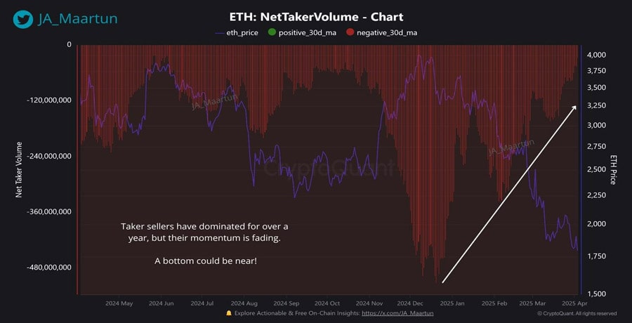 ethereum-price-nearing-a-bottom-bullish-divergence-