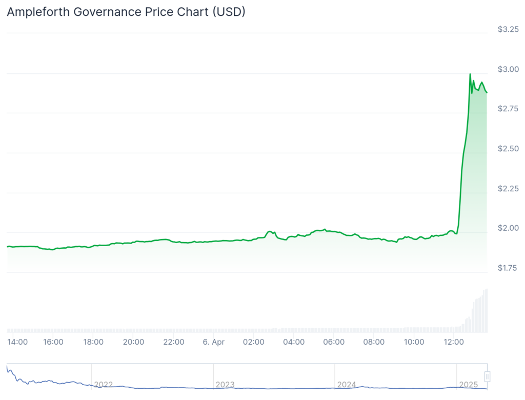 بزرگترین برندگان: Undeads Games، Ampleforth Governance، Aergo - ۲