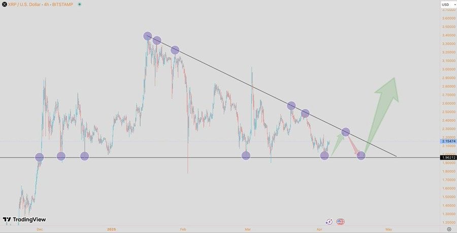 xrps-open-interest-surges-above-3-billion-will-price-follow