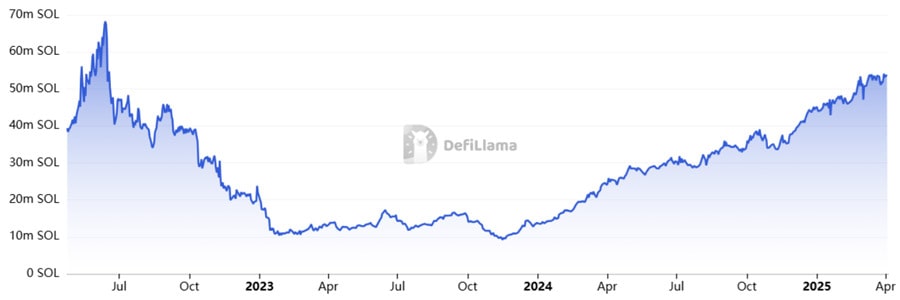 solana-tvl-hits-new-high-in-sol-terms-dex-volumes-show-strength-will-sol-price-react