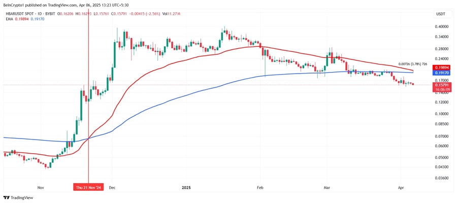 hbar-traders-liquidation-death-cross