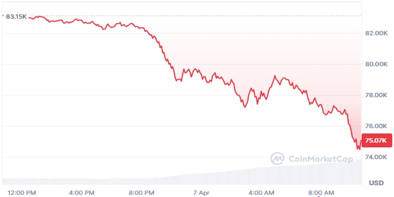 bitcoin-cme-futures-gap-lower-after-trump-says-there-won-t-be-a-deal-with-chin