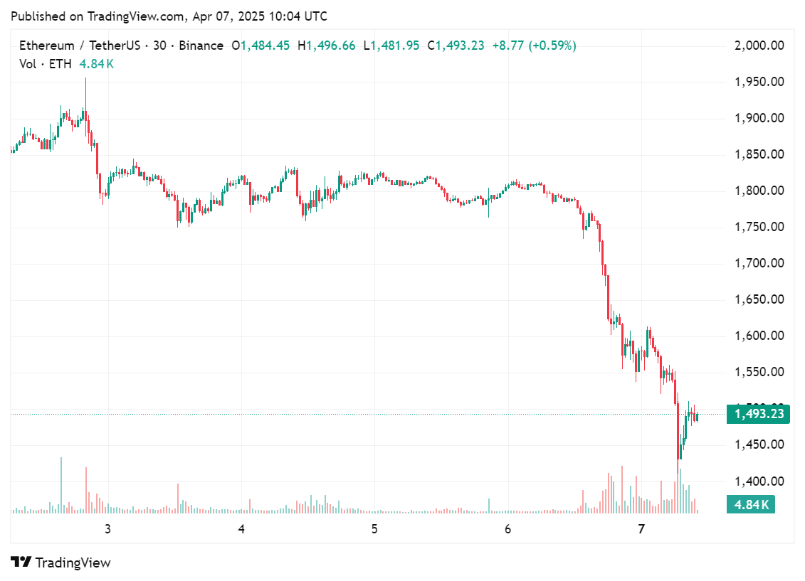 بازگشت کوسه 50x ETH هایپرلیکویید با یک موقعیت لانگ جدید به ارزش 47.62 میلیون دلار - 1