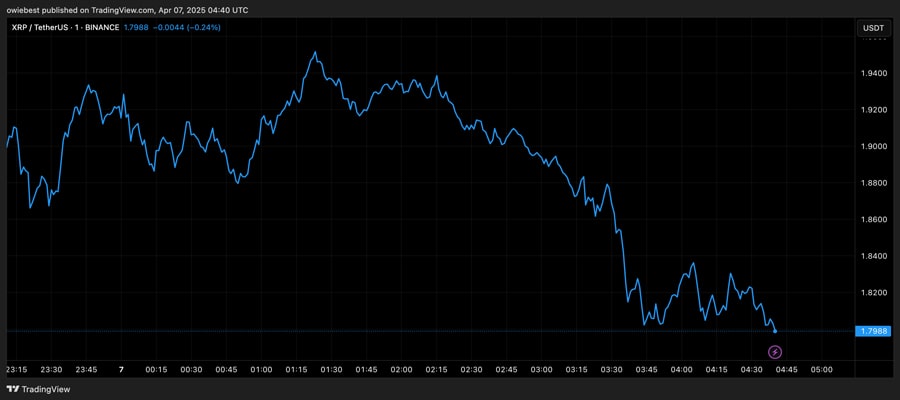 binance-traders-xrp-price