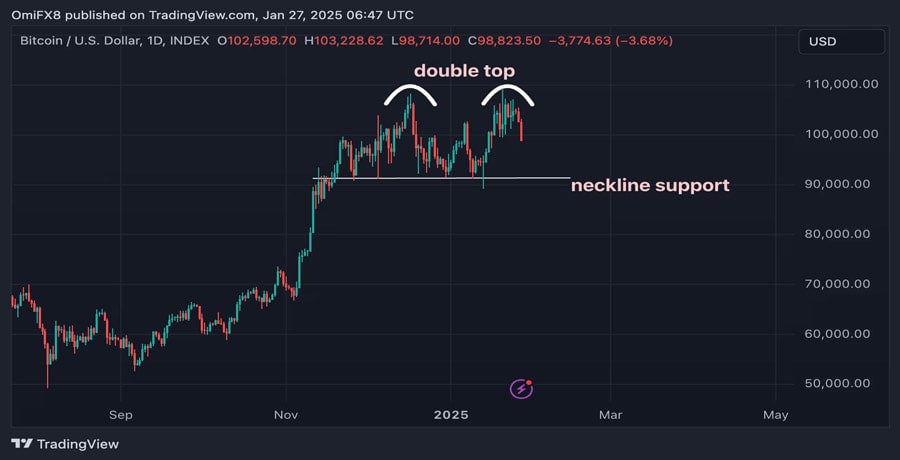 tariff-sensitive-australian-dollar-offers-hope-to-bitcoin-bulls-as-btc-drops-below-usd75k