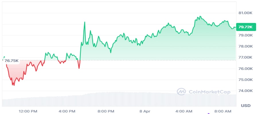 fake-tariff-news-pump-shows-market-ready-to-ape
