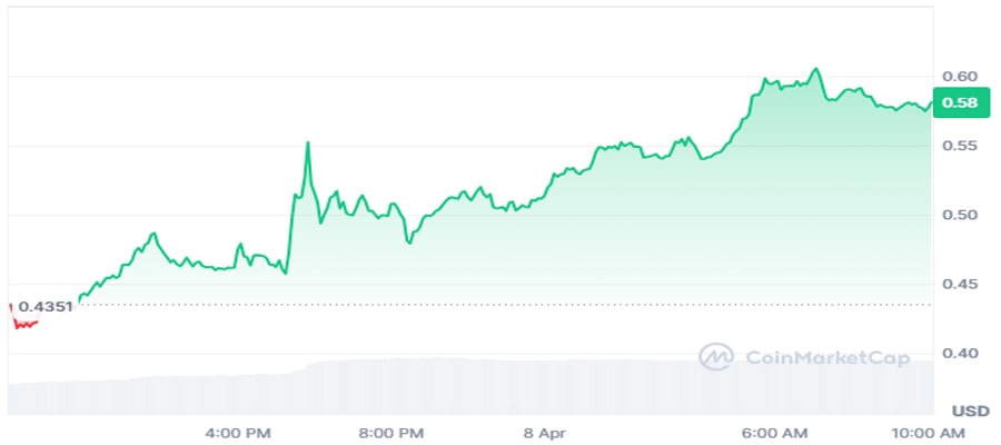 wall-street-historic-meltdown-while-fartcoin-up-30