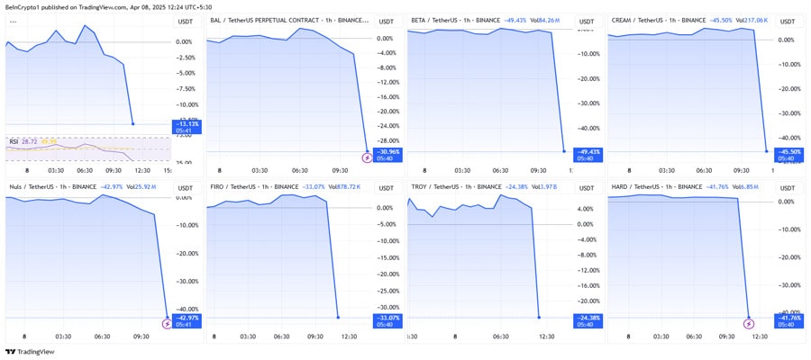 binance-delist-14-altcoins-free-fall