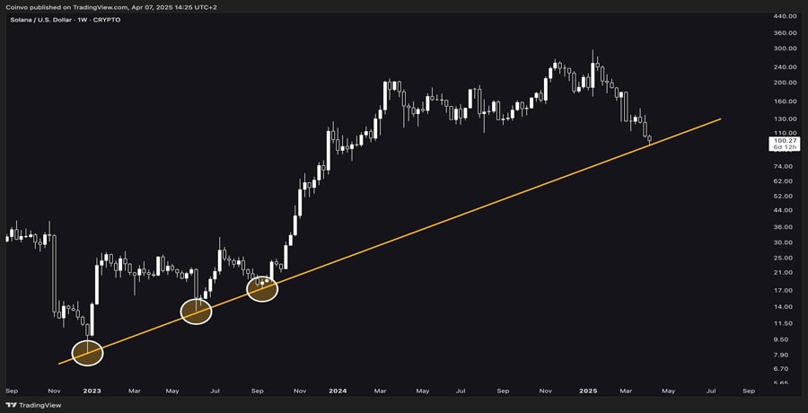 solana-price-can-sol-initiate-next-altcoin-rally-as-crypto-market-strengthens