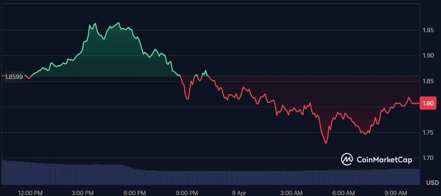first-us-based-xrp-etf-debuts-with-very-respectable-trading-volumes