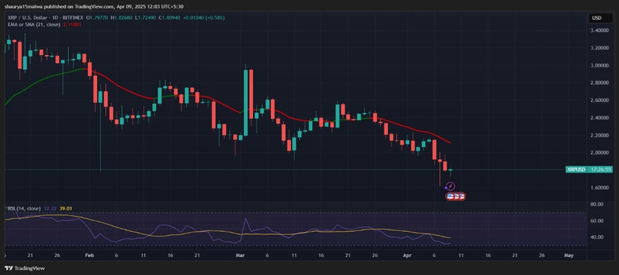 xrp-sol-ada-price-analysis-