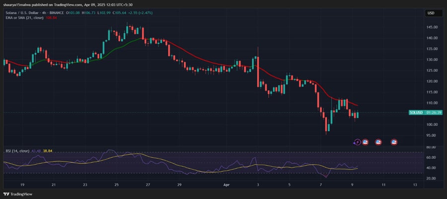 xrp-sol-ada-price-analysis-