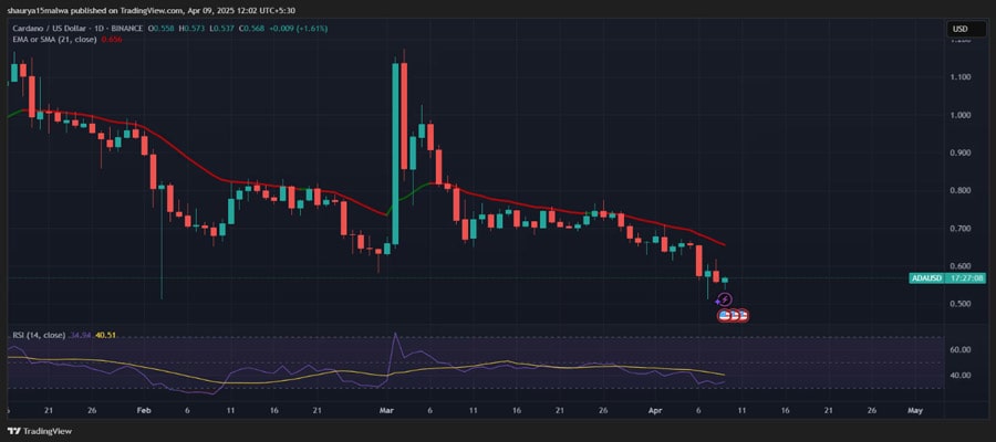 xrp-sol-ada-price-analysis-