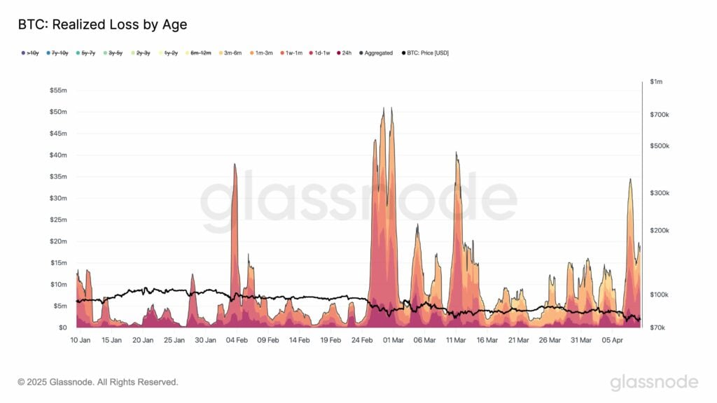 فروش بیت کوین فشار زیادی بر روی دارندگان میانمدت وارد میکند: Glassnode - 1