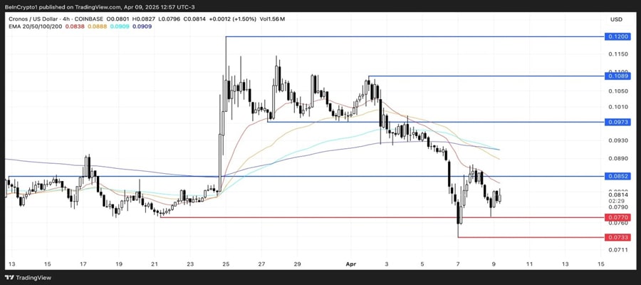 top-exchange-tokens-watch-april-