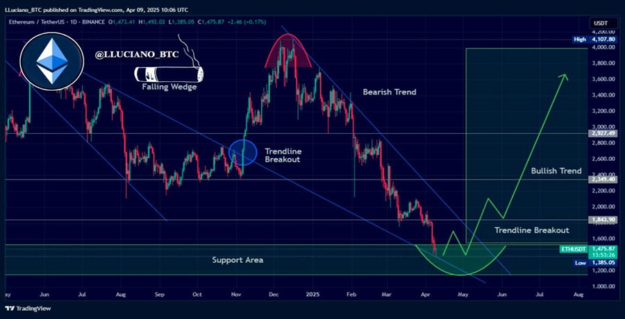 ethereum-whales-sell-on-rise-will-this-eth-price-bounce-sustain