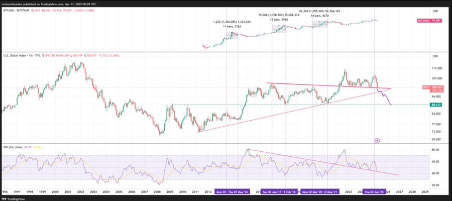 bitcoin-price-preparing-for-up-only-
