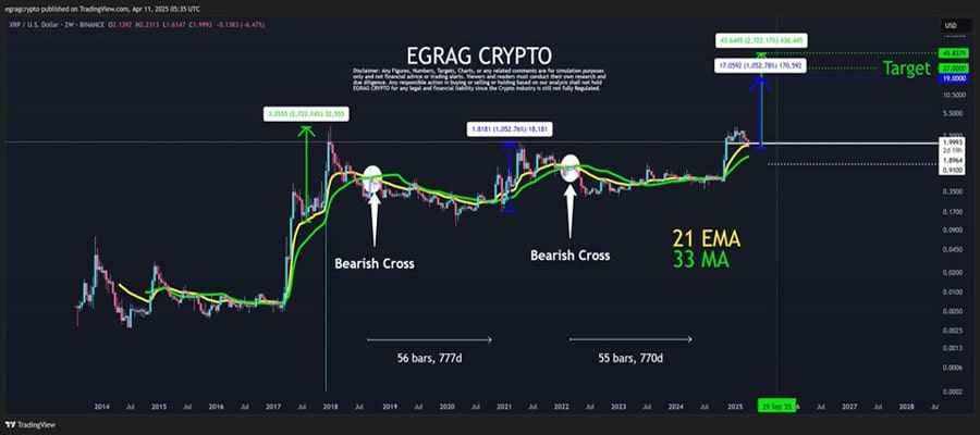 teucrium-xrp-etf-records-5-day-inflow-streak-as-demand-soar