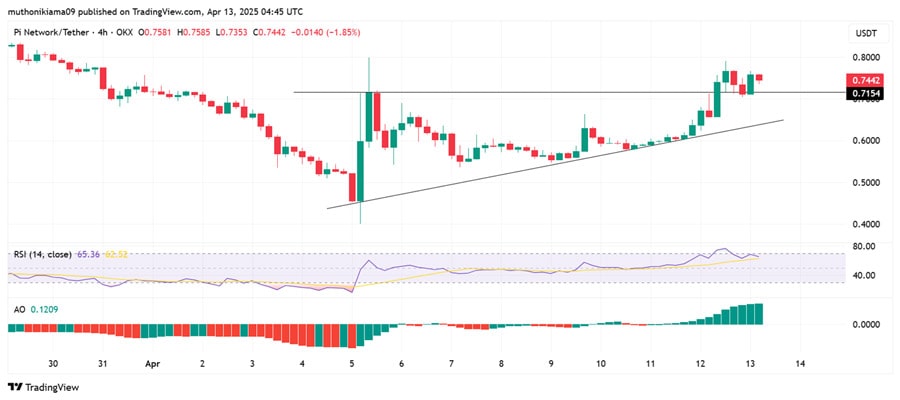 altcoins-to-buy-us-banking-gives-august