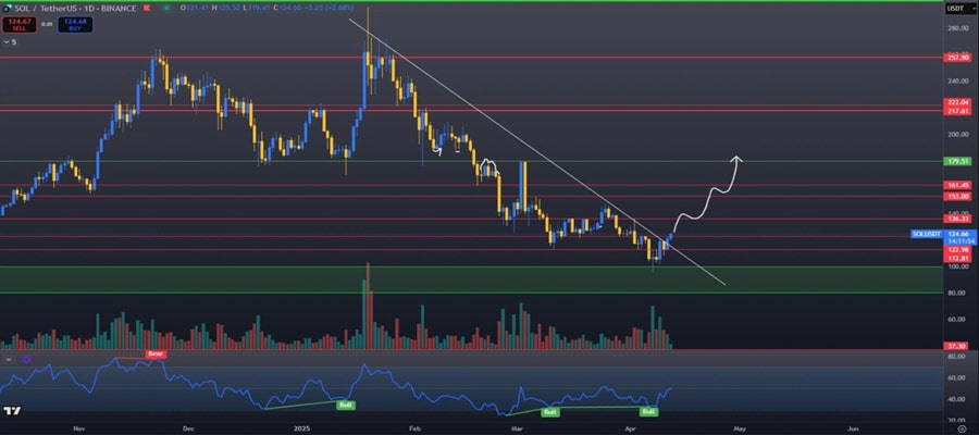 altcoins-to-buy-us-banking-gives-august