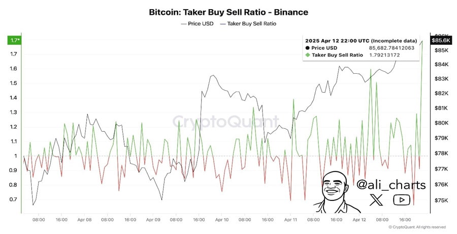 bullish-signs-for-bitcoin-