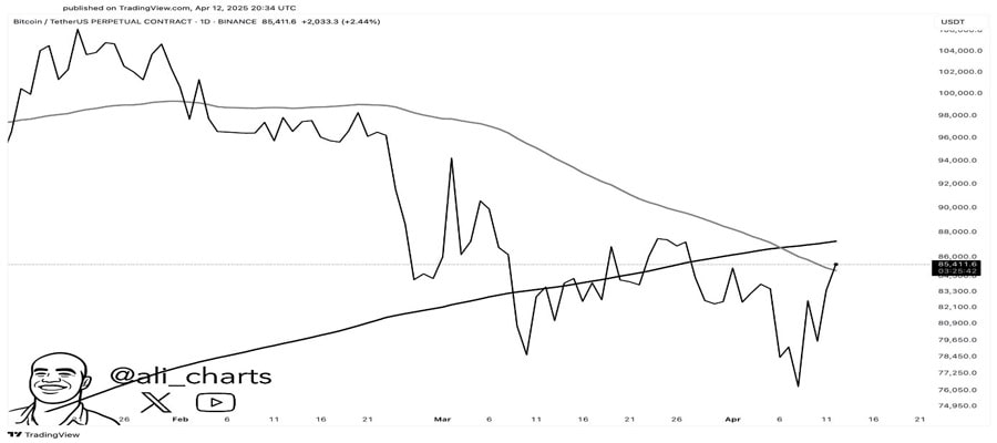 bullish-signs-for-bitcoin-