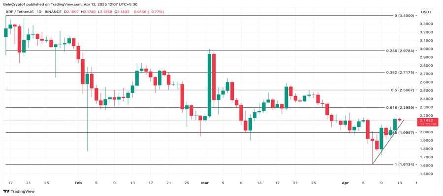 xrp-buyers-pushes-token-to-weekly-hig