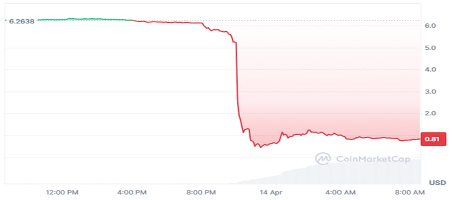 mantra-om-token-crash-90