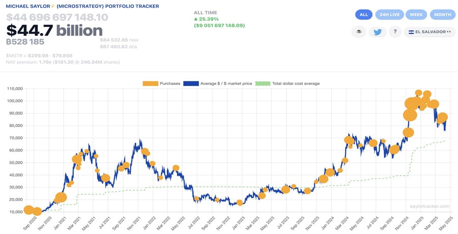 michael-saylor-hints-at-another-microstrategy-bitcoin-purchase-btc-price-to-rally-