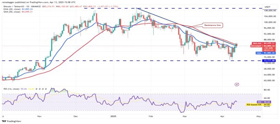 bitcoin-rallies-hype-ondo-rndr-kas-nex