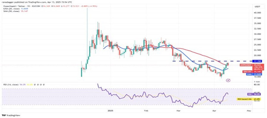 bitcoin-rallies-hype-ondo-rndr-kas-nex