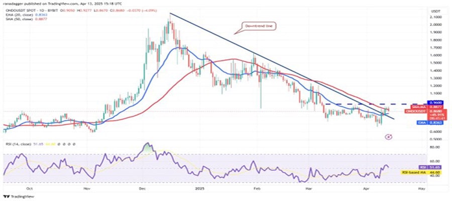 bitcoin-rallies-hype-ondo-rndr-kas-nex