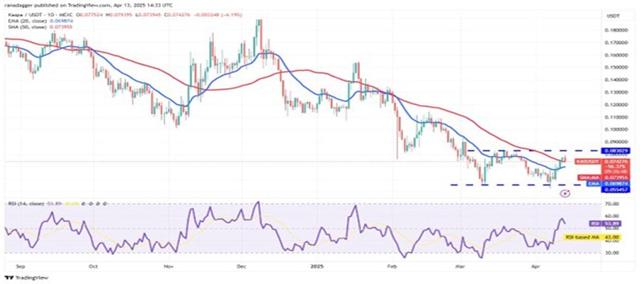 bitcoin-rallies-hype-ondo-rndr-kas-nex