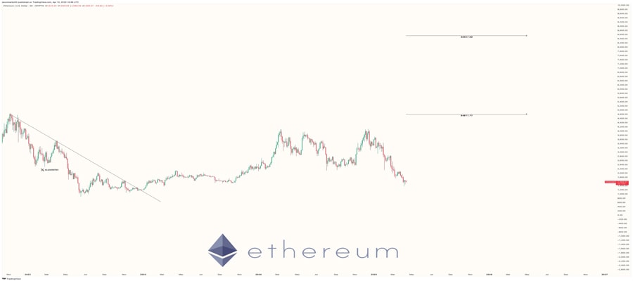 ethereum-price-eyes-rally-to-4800-after-breaking-key-resistance