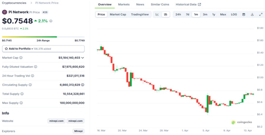 important-pi-network-news-today-april-14-