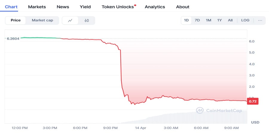 mantra-speculates-one-exchange-in-particular-caused-token-to-dump