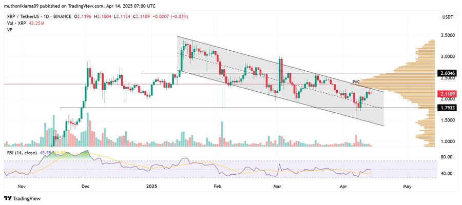 how-high-can-xrp-price-go-if-swift-integrates-with-ripple-this-week