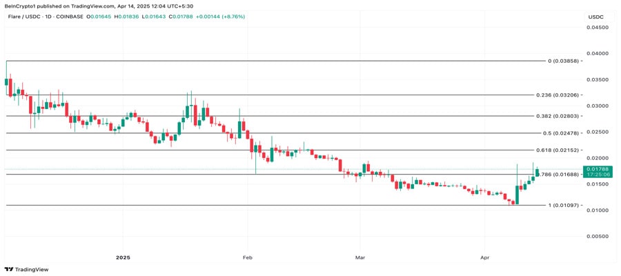 flr-token-hits-a-weekly-high