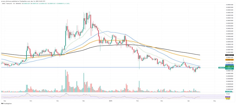 billion-shiba-inu-shib-inflows-in-2-days-do-whales-know-something