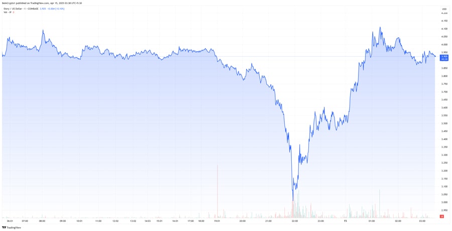 act-ip-crash-binance-futures