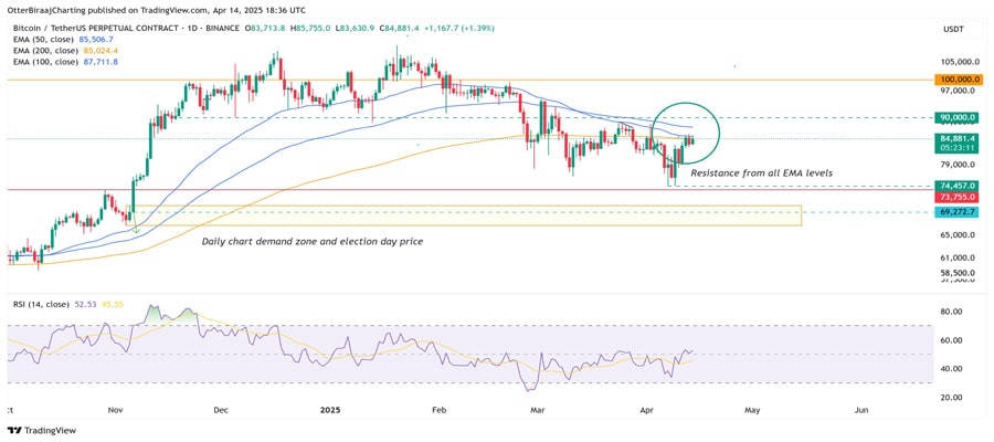 bitcoin-surge-to-137-k-by-q3-possible-if-us-treasury-continues-liquidity-