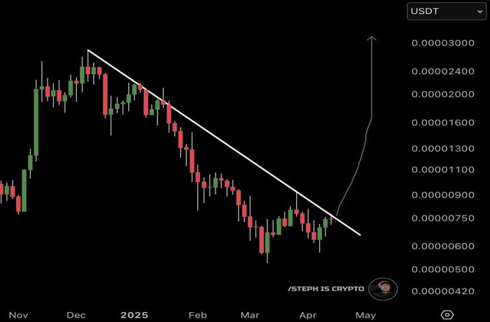 is-pepe-about-to-explode-100-heres-what-the-charts-just-revealed-
