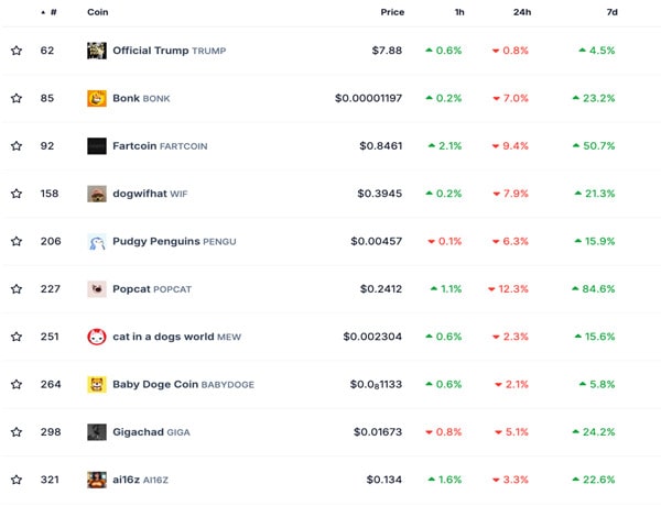 solana-meme-coins-eyeing-comeback-trading-volume