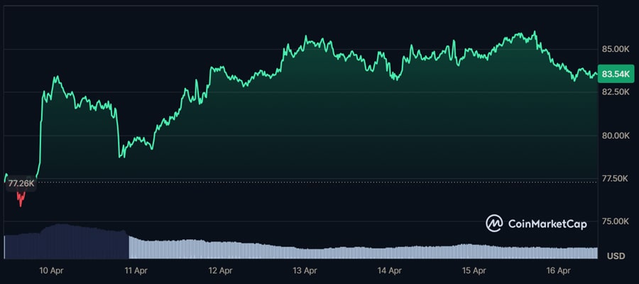 Binance-key-indicator-signals-bullish-move!-Is-Bitcoin-preparing-for-the-next-surge