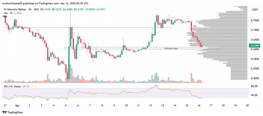 how-high-would-pi-network-price-go-if-pi-coin-adopts-transparency-to-avoid-mantra-pitfalls-