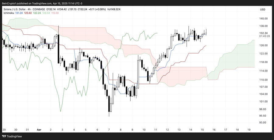 Solana-is-back-on-top-of-the-DeFi-market!-Is-SOL-price-on-the-verge-of-an-explosive-jump