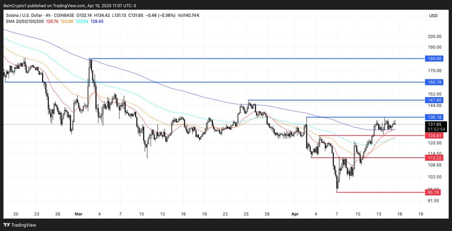 Solana-is-back-on-top-of-the-DeFi-market!-Is-SOL-price-on-the-verge-of-an-explosive-jump-