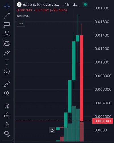 base-meme-coin-pump-and-dump-allegations-official-promotion